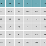 Kombi-Set: Malina – Schnittmuster für Mädchen (80-164) & Damen (32-48) - Sewando