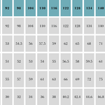 Schnittmuster Winter Add-on für Shirt Fran für Mädchen Gr. 74-164 - Sewando