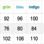 Kleid Iliane - Schnittmuster und Nähanleitung - Gr.32-54 - Sewando