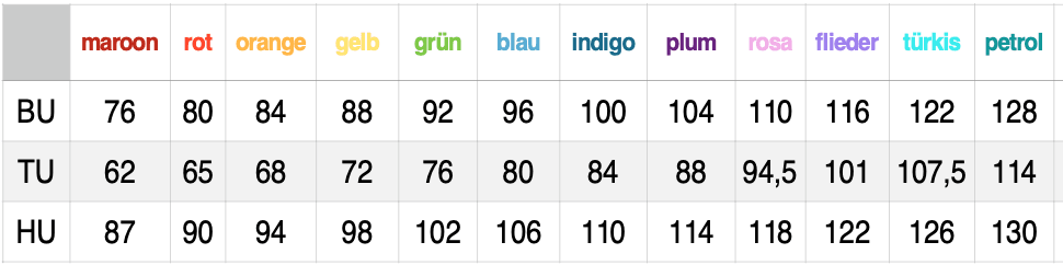Kleid Iliane - Schnittmuster und Nähanleitung - Gr.32-54 - Sewando