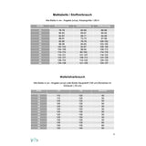 Schnittmuster Sweater RUBANO Gr. 32-56 inkl. gratis Plotterdatei : - Sewando