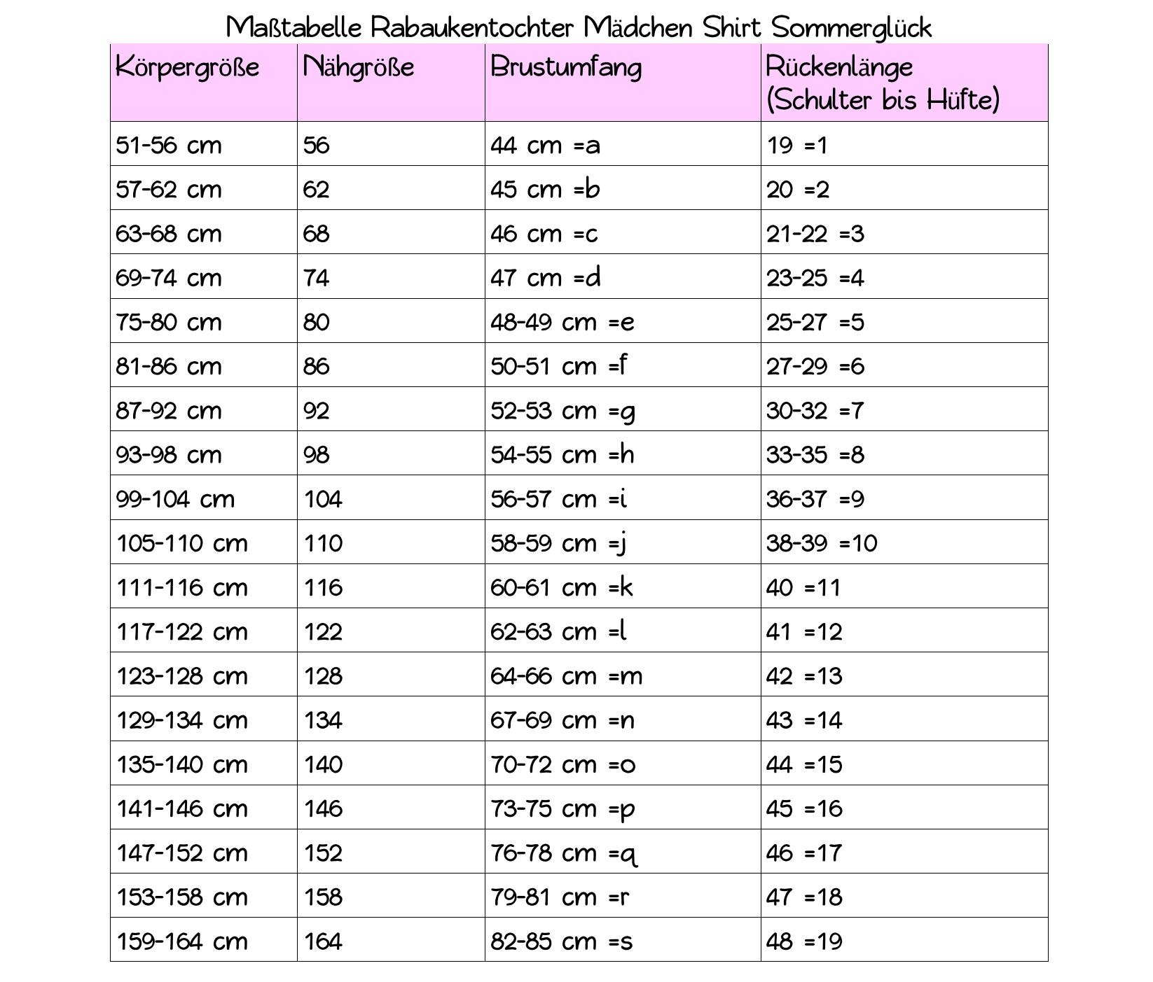 Schnittmuster T-Shirt Sommerglück Größe 56-164 - Sewando