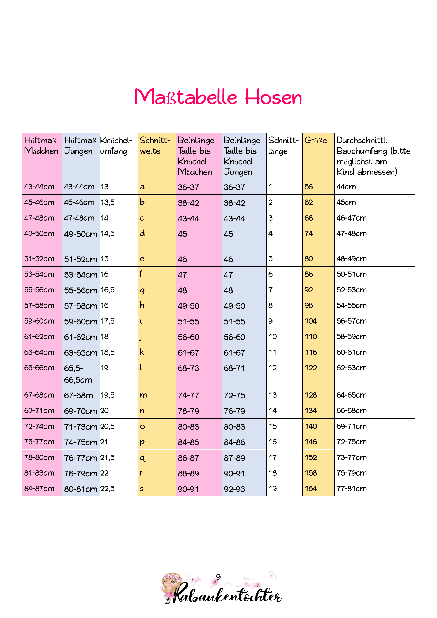 Schnittmuster Kinderset Wohlgefühl mit Echtheitsgrößensystem Größe 74-164 - Sewando