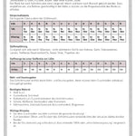Schnittmuster Stufenrock ESCADARIA (32-58) : - Sewando