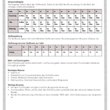 Schnittmuster Wickelbluse OLIVIA (34-56) : - Sewando