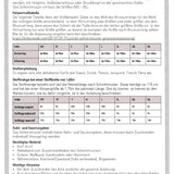 Schnittmuster Sweatmantel SUMARE (XXS-3XL) : - Sewando