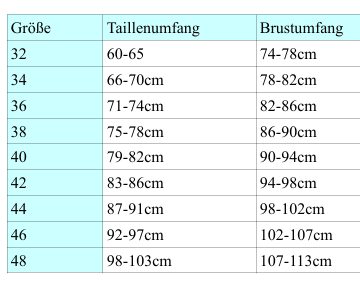 Kleid Laura Trägerkleid mit Tellerrock nähen Gr. 32-48 - Sewando
