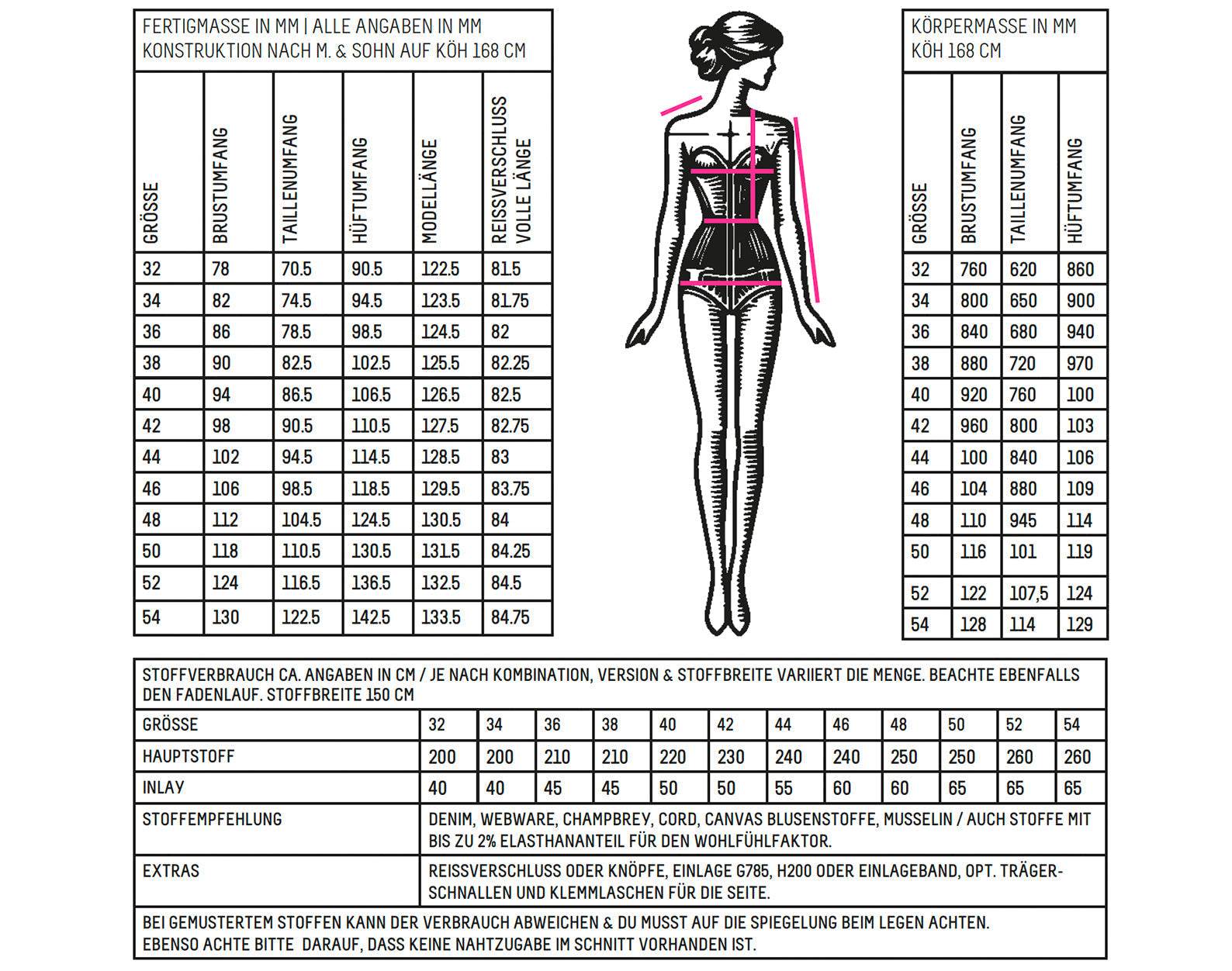 Luvis Rockabilly Korsagenkleid | Schnittmuster + Anleitung | Gr. 32-54 | Anfänger+ - Sewando