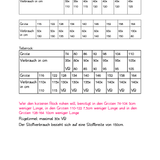 Schnittmuster Drehkleid Zimtstern Größe 74-164 - Sewando