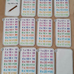 Stickdatei - ITH Einmaleins (11-20) - Sewando