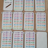 Stickdatei - ITH Einmaleins (11-20) - Sewando