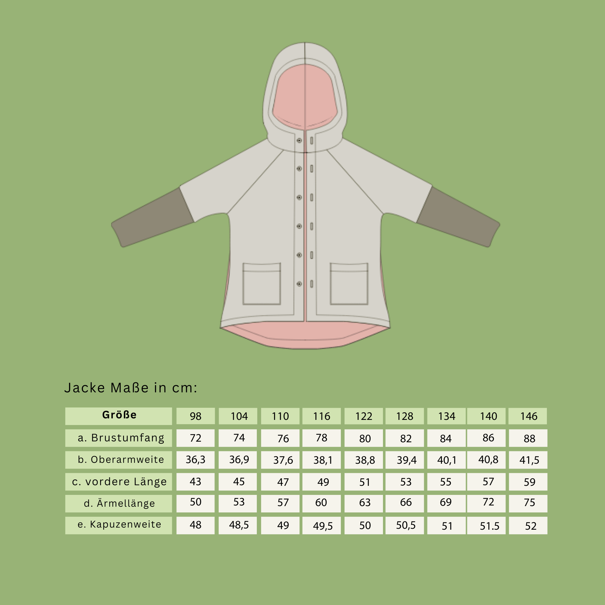 Maßtabelle der Kinderjacke Tove mit Brustumfang, Ärmellänge und Jackenlänge in den Größen 98–146