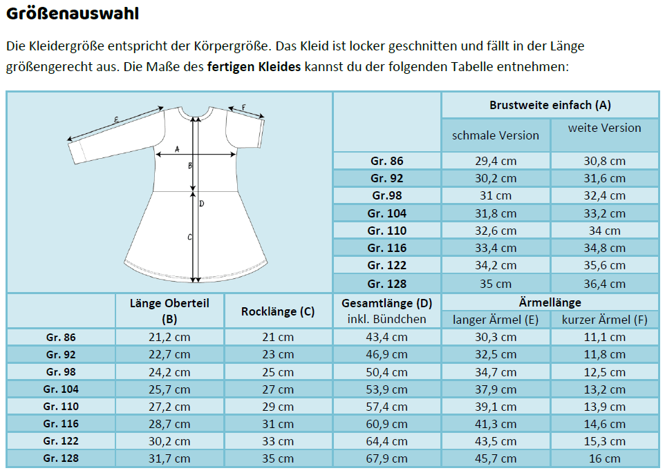 Schnittmuster timtom No.36 Kindergartenkleid Gr. 86-128 - Sewando