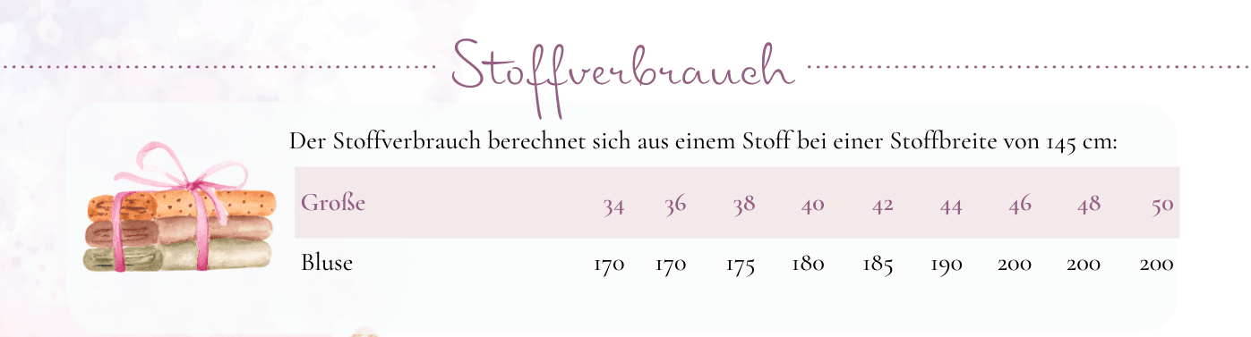 Schnittmuster Bluse Luise - Sewando