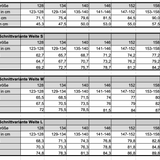 Rüschenkleid Gr. 128-164 3 Weiten je Größe auch für schmale und kräftige Kids