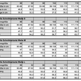 Rüschenkleid Gr. 86-122 in 3 Weiten je Größe auch für schmale und kräftige Kids