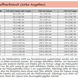 Schnittmuster "OVERSIZED PULLI"Gr. 80 - 164