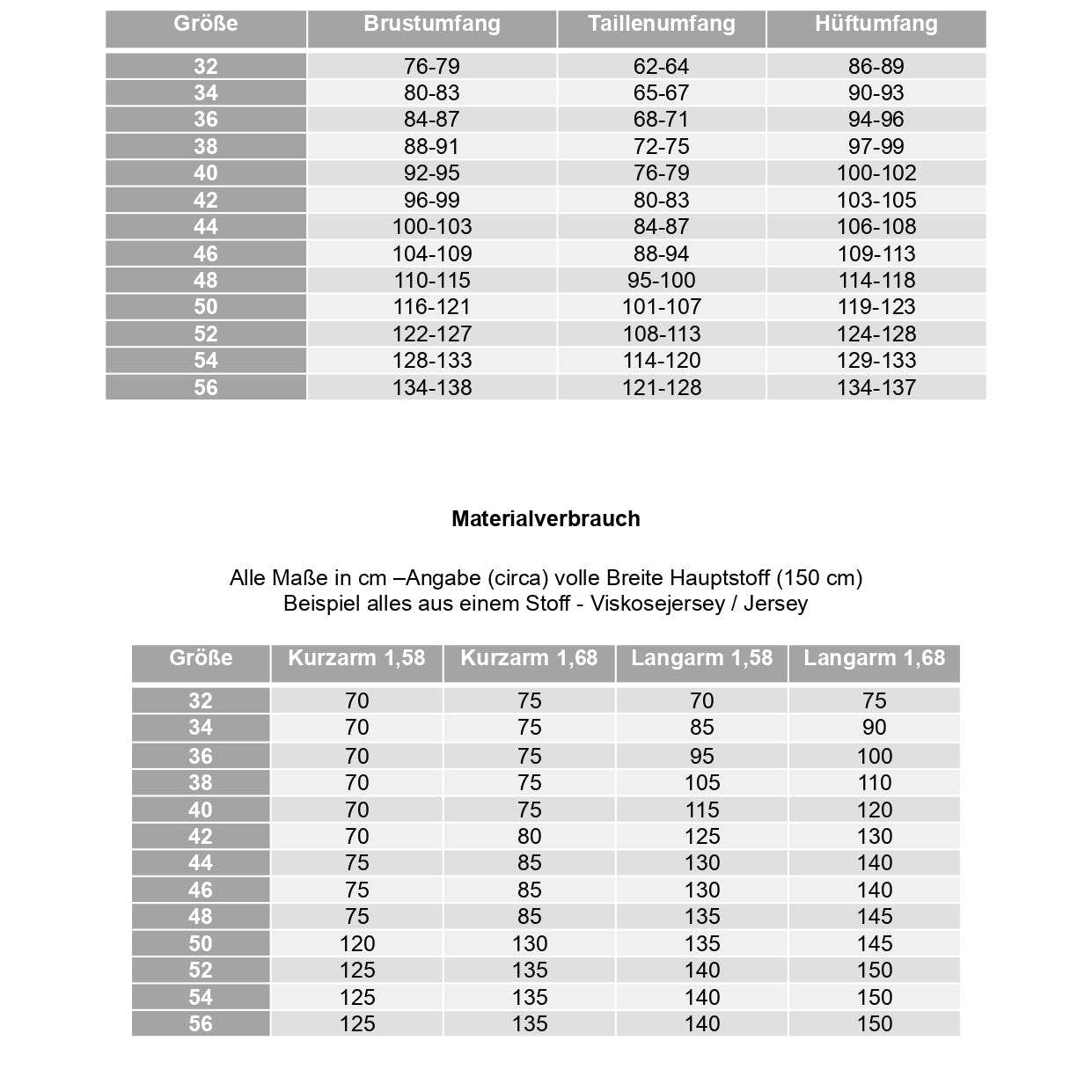 Schnittmuster BASIC Shirt Nr. 2 V-Ausschnitt Gr. 32-56 + gratis Plotterdatei : - Sewando