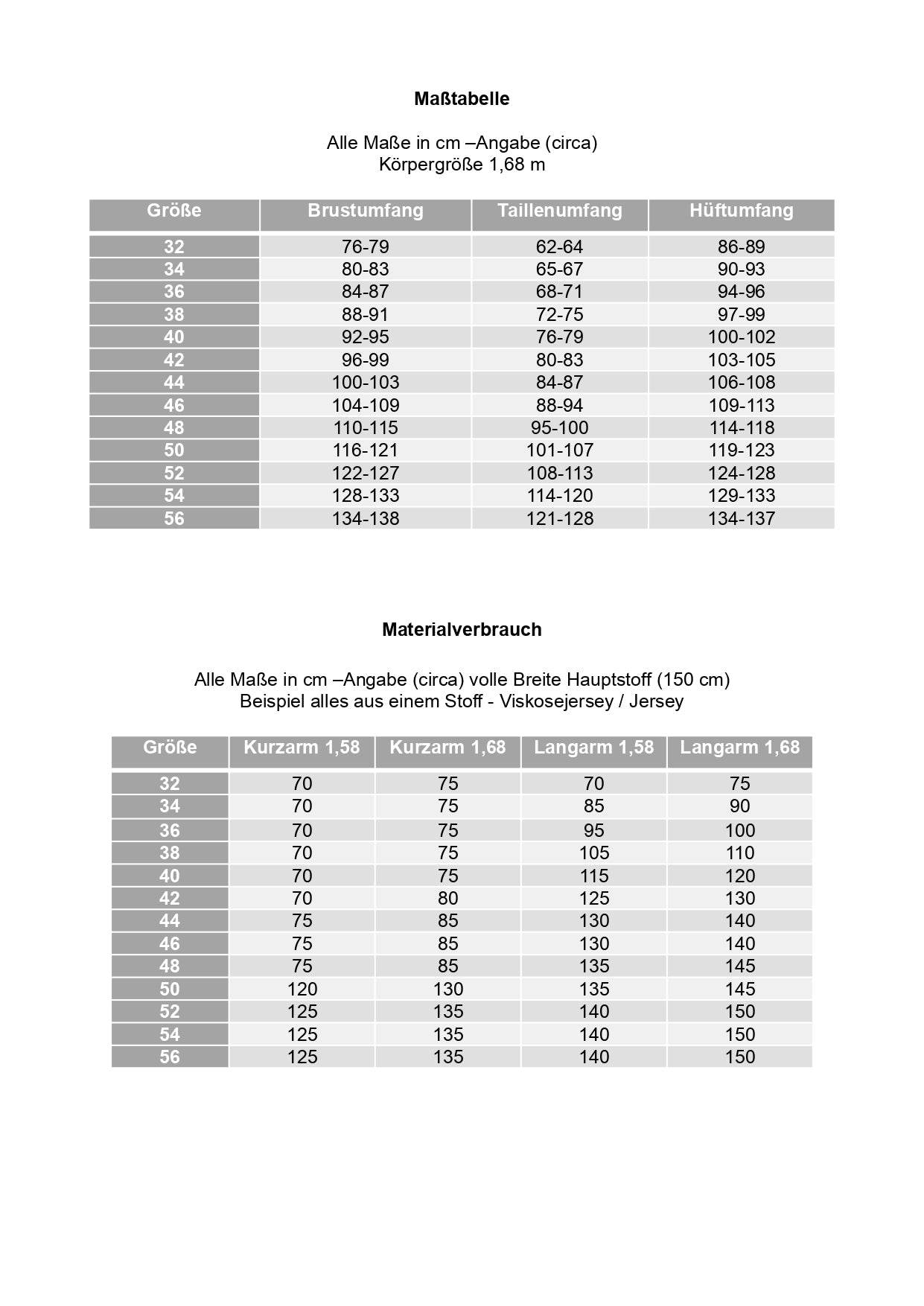 Schnittmuster BASIC Shirt Nr. 2 V-Ausschnitt Gr. 32-56 + gratis Plotterdatei : - Sewando