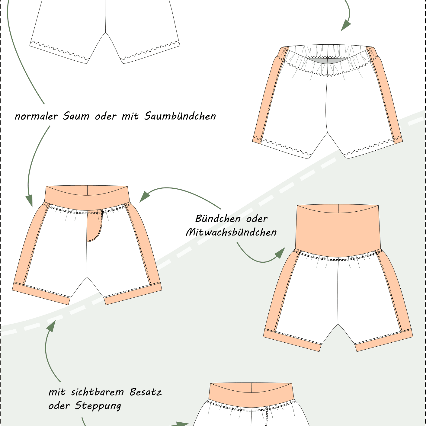 Schnittmuster Bobby – Knieumspielende Babyshorts / Sommerhose Gr. 44-98 - Sewando