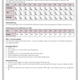 Schnittmuster Blusenkleid CURIOLA (34-56) : - Sewando