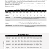 Dirndl Classico mit Münchner Ausschnitt und Keileinsätzen, gerader Ausschnitt, Gr. 32-50, PDF Schnittmuster
