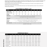 Dirndl DONNA mit angeschnittenem Tropfenausschnitt, Gr. 32-50, PDF Schnittmuster