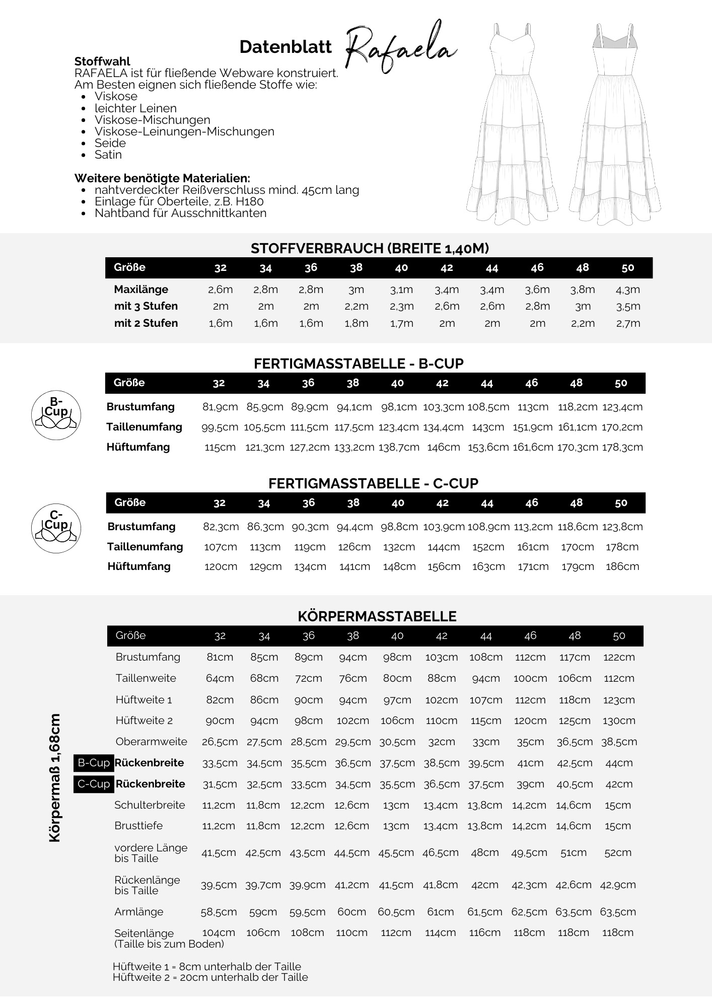 Trägerkleid mit Stufen, Sommerkleid RAFAELA, A/B-Cup, PDF Schnittmuster, Gr. 32-50 - Sewando