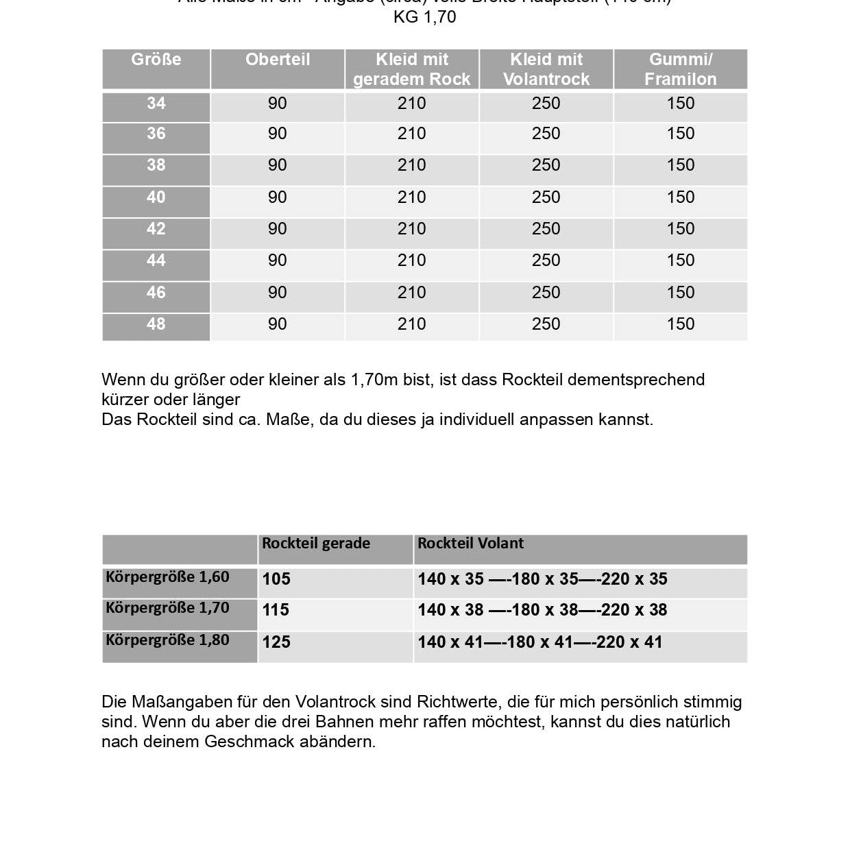 Schnittmuster BUNDLE SOMMER 3 - Sewando
