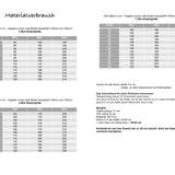 Schnittmuster BUNDLE SOMMER 1