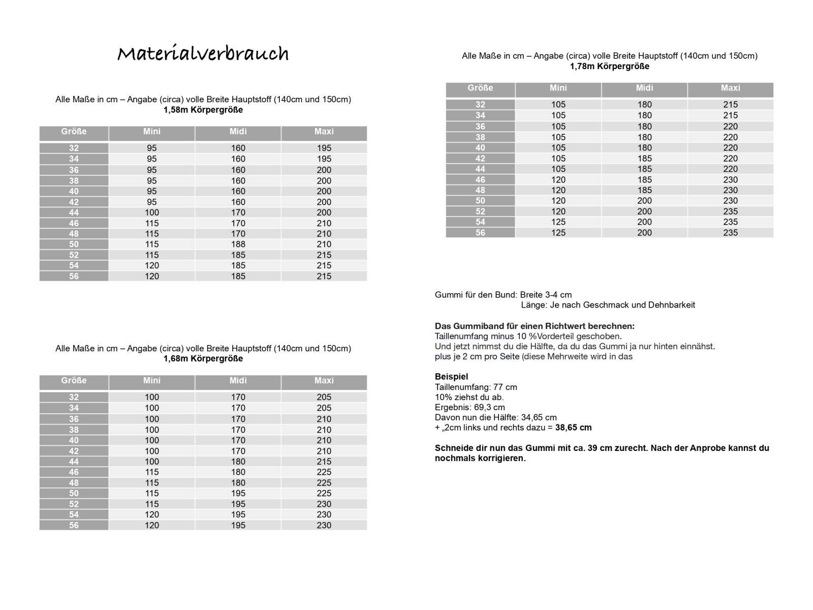 Schnittmuster BUNDLE SOMMER 2 - Sewando
