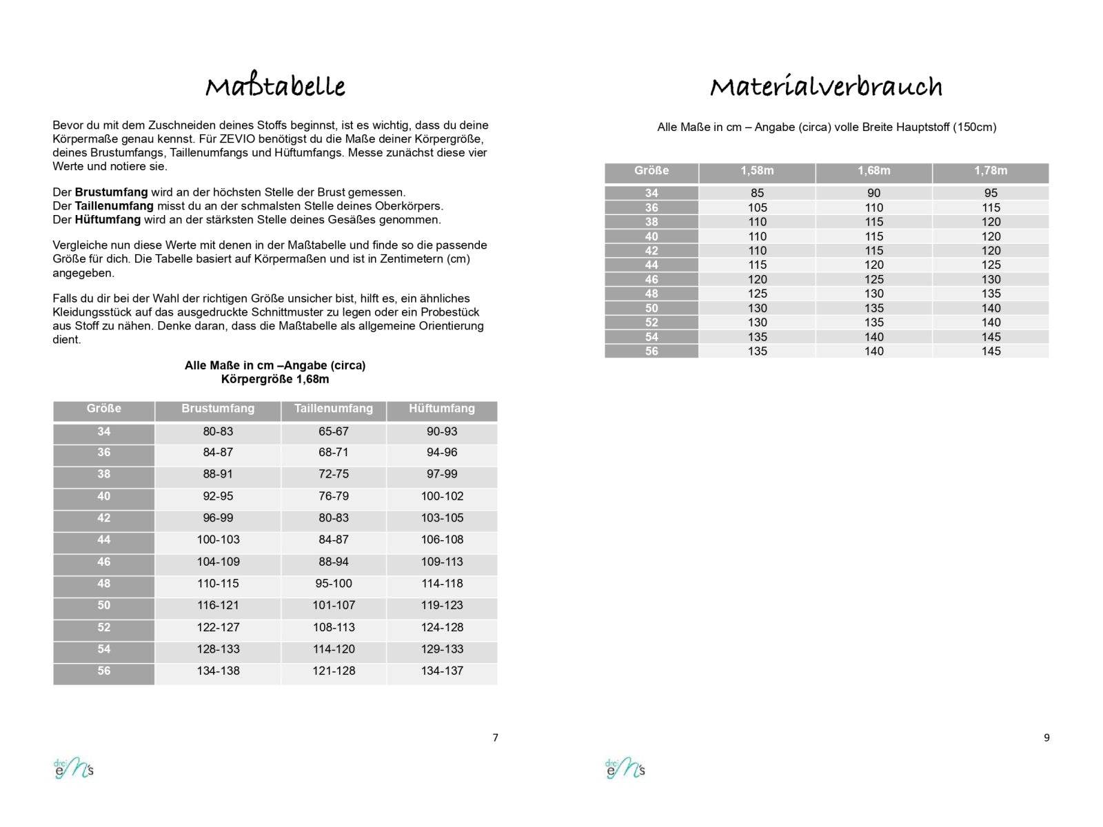 Schnittmuster BUNDLE SOMMER 1 - Sewando