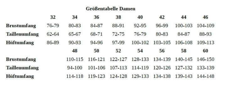 Damen Mantel Elfrun - Gr 32-60 - Schnittmuster und Nähanleitung - Sewando