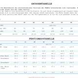 Schnittmuster Hose FRANCA Variante 1-4 (V1+2: Gr.36-52 / V3+4: Gr.34-50)