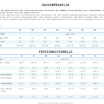 Grössentabelle Var 1-2