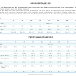 Grössentabelle Var 5+6