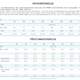 Grössentabelle Var 5+6