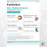 NÄHGUIDE 12 – BUNDLE Teil 1–4: Farblehre für Näherinnen | Komplettpaket | PDF-Download