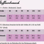 Schnittmuster Pullover /Pullikleid Lilly 2 in 1 für Mädchen Gr. 80-116 - Sewando