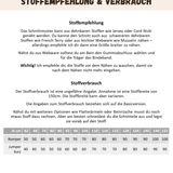 Schnittmuster Sonnenkuss - Jumper / Romper Größen 62-134 : - Sewando