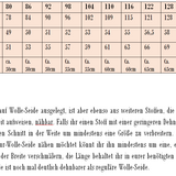 Unterhemd "Under-Hop" Schnittmuster für Wolle-Seide 80-152