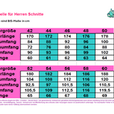 Schnittmuster *Skylar Sweater Herren* Gr. 42 - 60