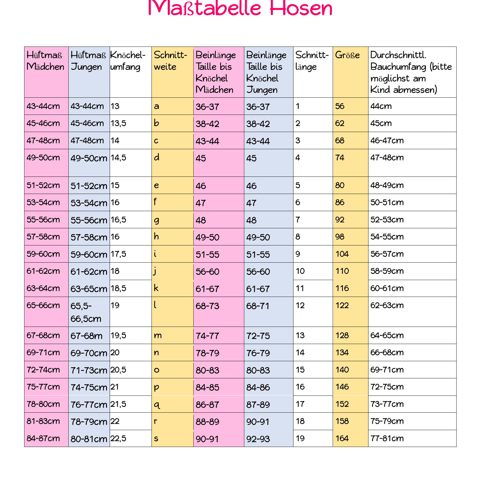 Schnittmuster Kinderset Wohlgefühl mit Echtheitsgrößensystem Größe 74-164 - Sewando