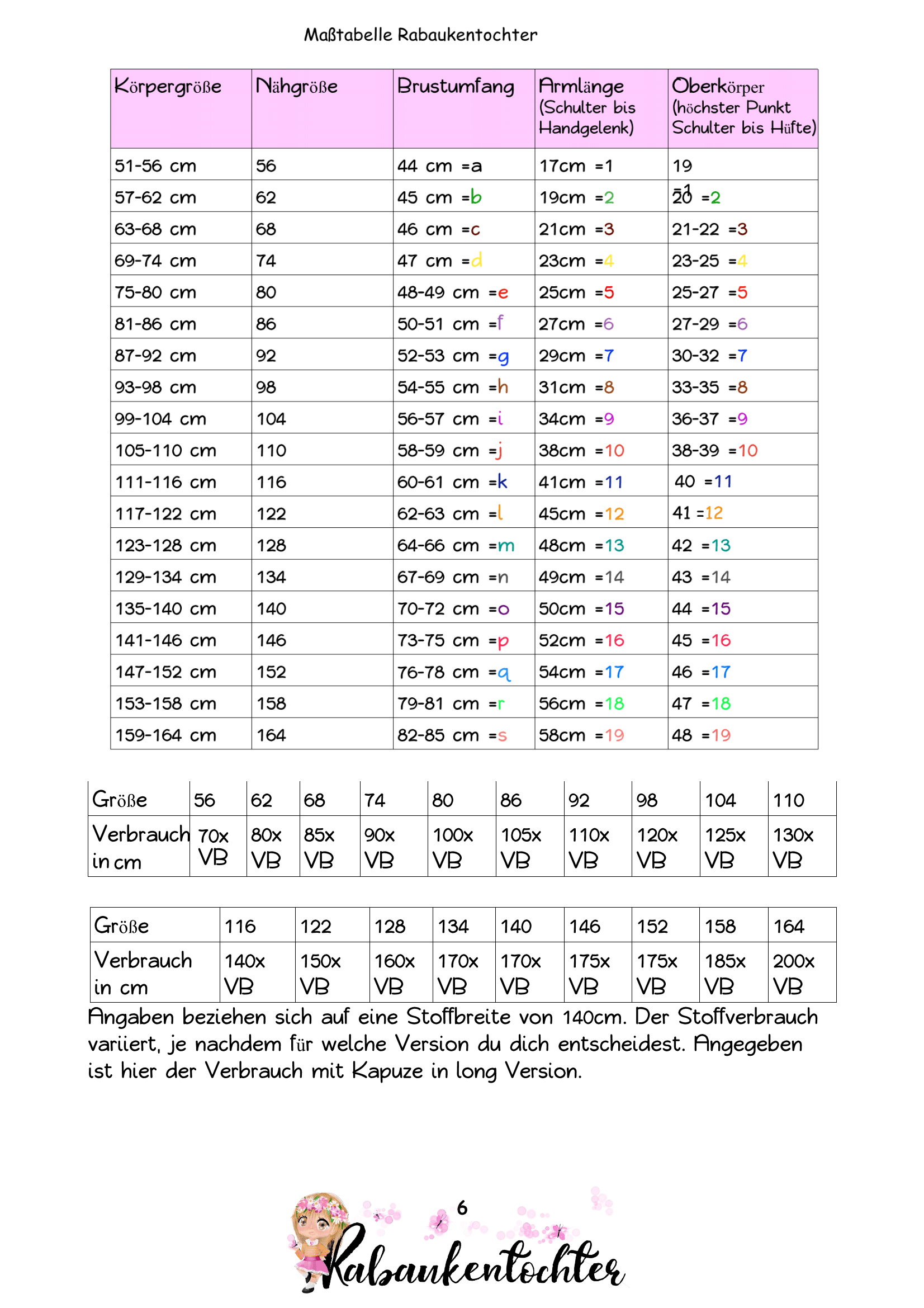 Schnittmuster Tunika locker flockig 2.0 Größe 56-164 - Sewando