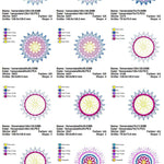 Stickdatei Set 8 Mandalas in jeweils 5 Größen - Sewando