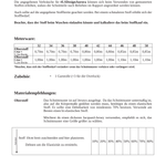 Top / Kleid - Aurora - PDF Schnittmuster - Gr. 32-48 - Sewando
