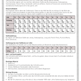 Schnittmuster Varianten-Kleid FLORIANA (32-56): - Sewando