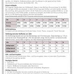 Schnittmuster Sweatmantel SUMARE (XXS-3XL) : - Sewando