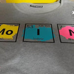 *Periodensystem* Kombi Plotterdatei - Sewando