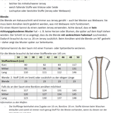Schnittmuster Mia - offene Weste & ärmelloser Cardigan Gr. 34-50 / BU 80-116 cm - Sewando